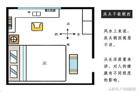 床頭向西化解|床头朝西的化解方法